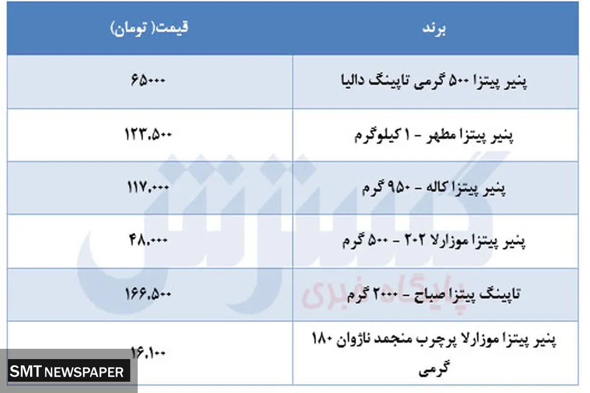 پنیر پیتزا گران شد+قیمت