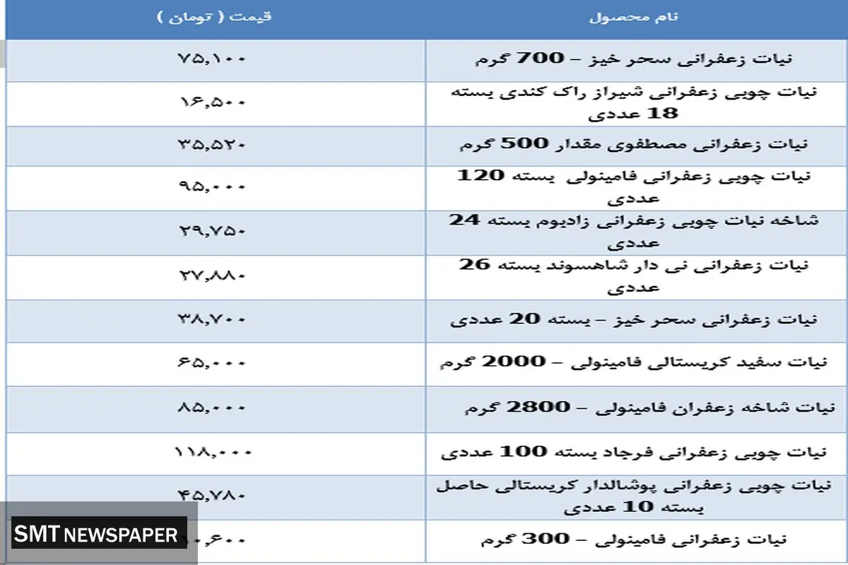 قیمت انواع نبات در بازار + جدول