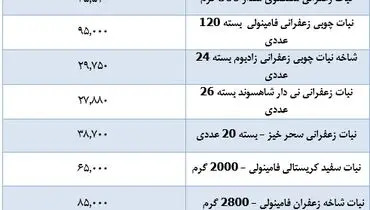 قیمت انواع نبات در بازار + جدول
