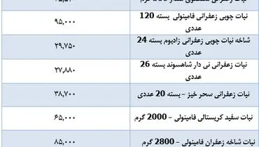 قیمت انواع نبات در بازار + جدول