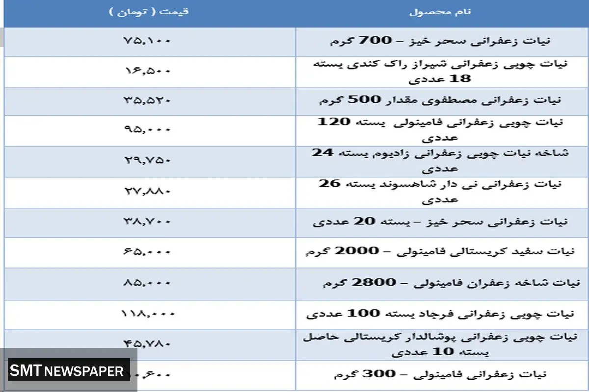 قیمت انواع نبات در بازار + جدول