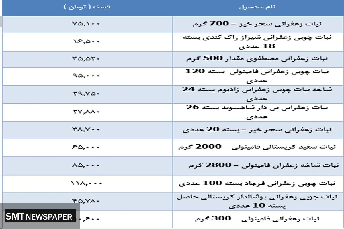 قیمت انواع نبات در بازار + جدول