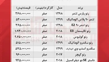 قیمت انواع خودرو رنو در بازار+ جدول