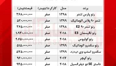 قیمت انواع خودرو رنو در بازار+ جدول