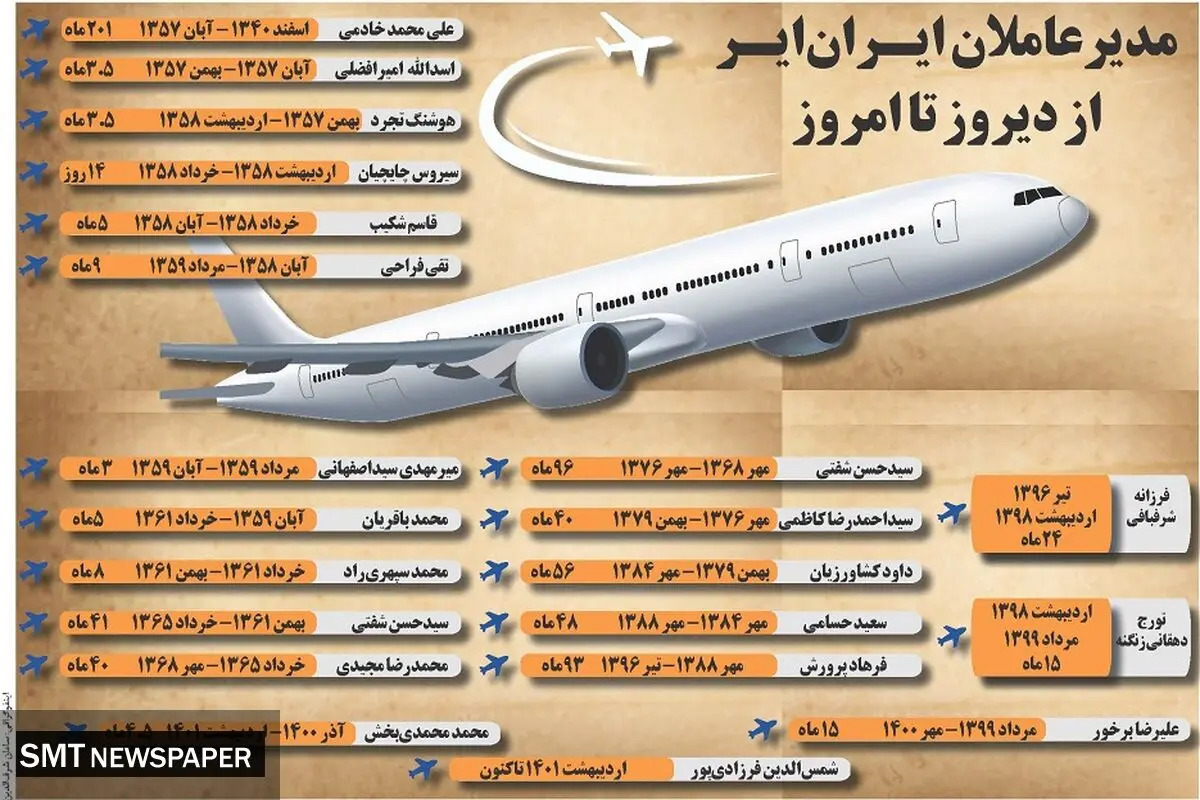 مدیر عاملان ایران ایر از دیروز تا امروز