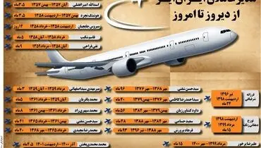 مدیر عاملان ایران ایر از دیروز تا امروز