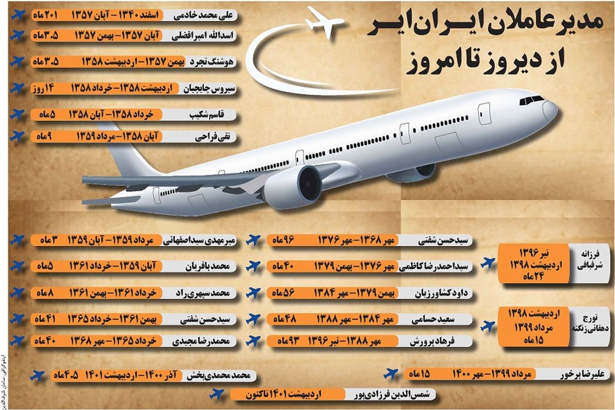 مدیر عاملان ایران ایر از دیروز تا امروز