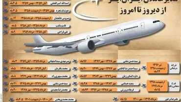 مدیر عاملان ایران ایر از دیروز تا امروز