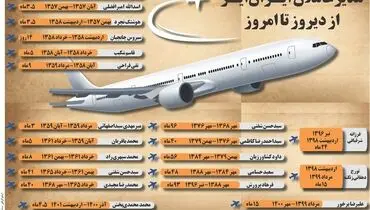 مدیر عاملان ایران ایر از دیروز تا امروز