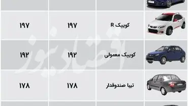 جدیدترین قیمت محصولات سایپا در بازار+ جدول