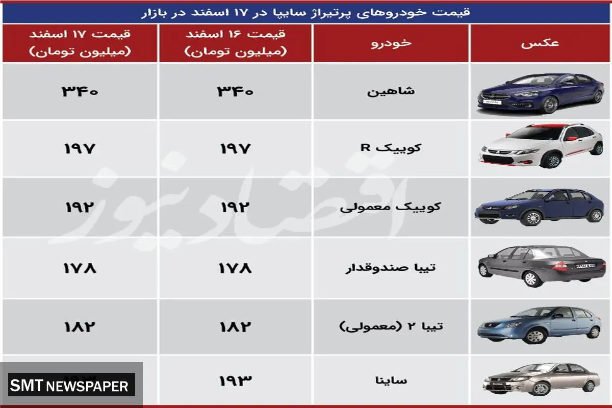 جدیدترین قیمت محصولات سایپا در بازار+ جدول
