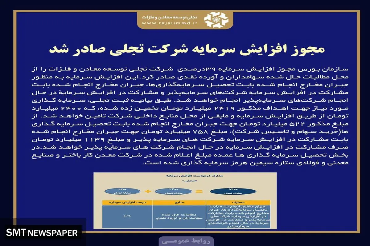 سازمان بورس مجوز افزایش سرمایه 39درصدی  شرکت تجلی توسعه معادن و فلزات را صادر کرد