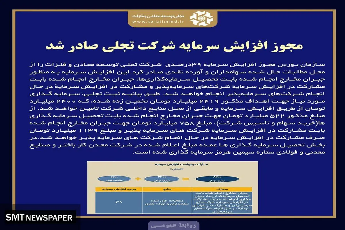 سازمان بورس مجوز افزایش سرمایه 39درصدی شرکت تجلی توسعه معادن و فلزات را صادر کرد