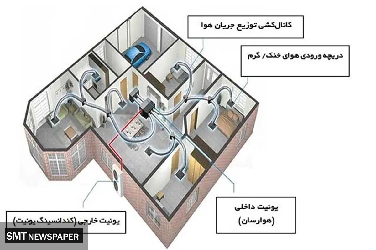 داکت اسپلیت چیست؟ سیستم سرمایش و گرمایش ساختمان