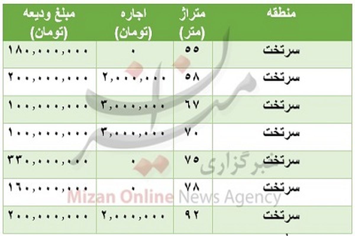 قیمت رهن مسکن در منطقه سرتخت تهران چند ؟ + جدول
