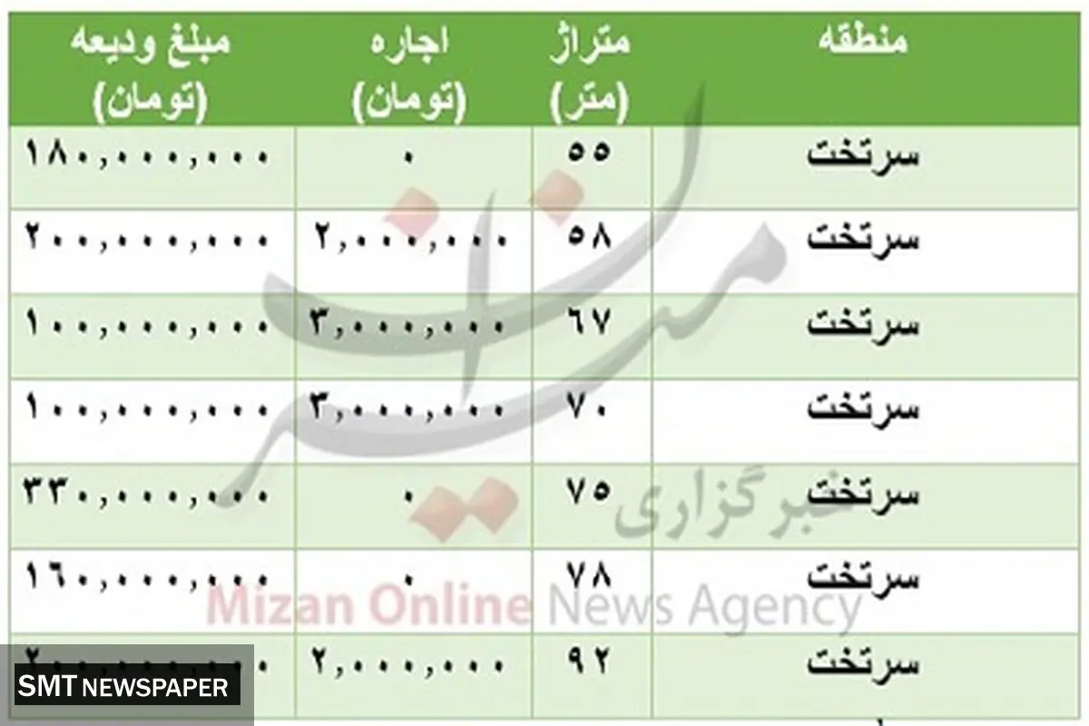قیمت رهن مسکن در منطقه سرتخت تهران چند ؟ + جدول