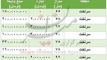 قیمت رهن مسکن در منطقه سرتخت تهران چند ؟ + جدول