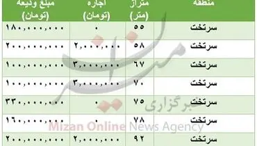 قیمت رهن مسکن در منطقه سرتخت تهران چند ؟ + جدول