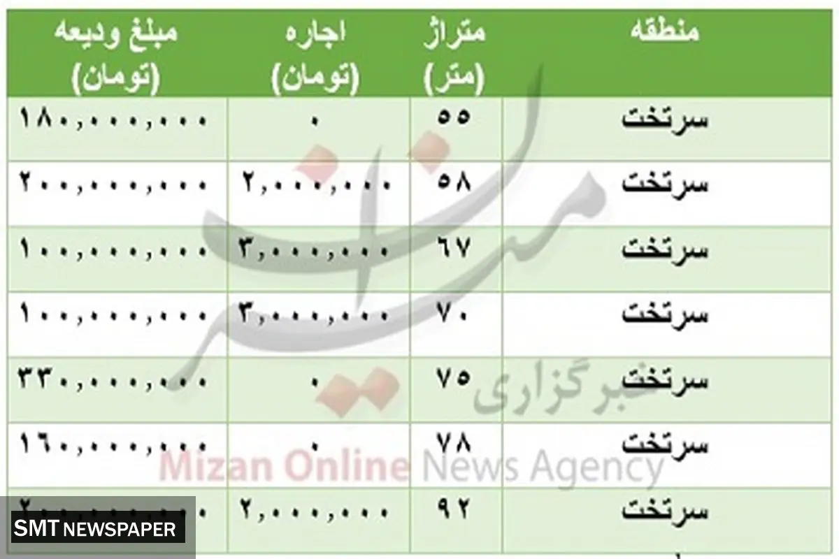 قیمت رهن مسکن در منطقه سرتخت تهران چند ؟ + جدول