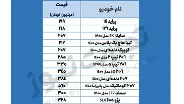 آخرین قیمت انواع خودرو در بازار+ جدول