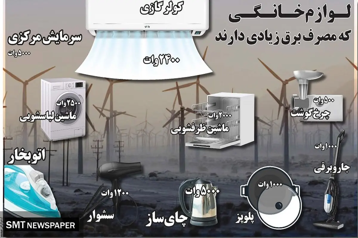 لوازم خانگی که مصرف برق زیادی دارند