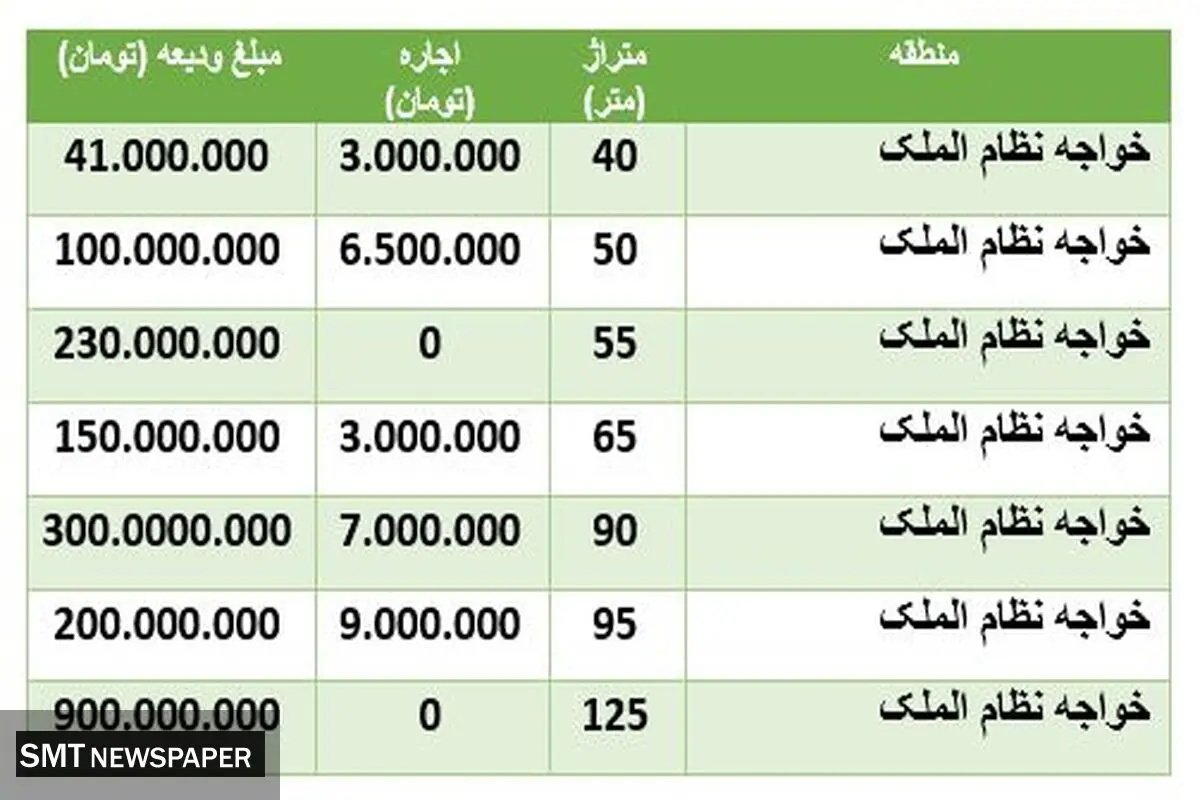قیمت اجاره آپارتمان در منطقه خواجه نظام الملک