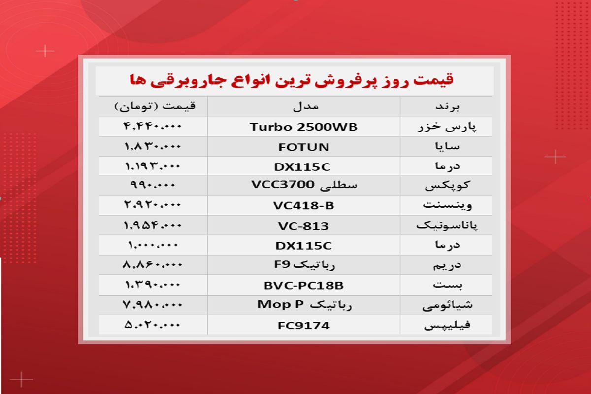 قیمت پرفروش‌ترین جاروبرقی‌های بازار + جدول