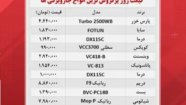 قیمت پرفروش‌ترین جاروبرقی‌های بازار + جدول