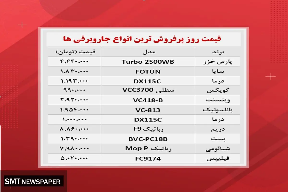 قیمت پرفروشترین جاروبرقیهای بازار + جدول