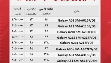 معرفی ارزان ترین گوشی های سامسونگ در بازار