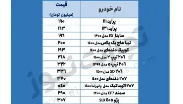 آخرین قیمت خودروهای پرطرفدار در بازار+ جدول