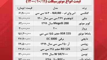 آخرین قیمت انواع موتورسیکلت در بازار+ جدول