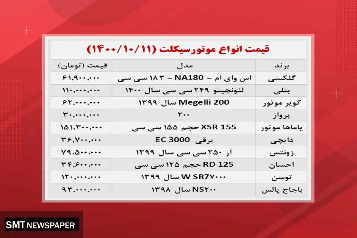آخرین قیمت انواع موتورسیکلت در بازار+ جدول