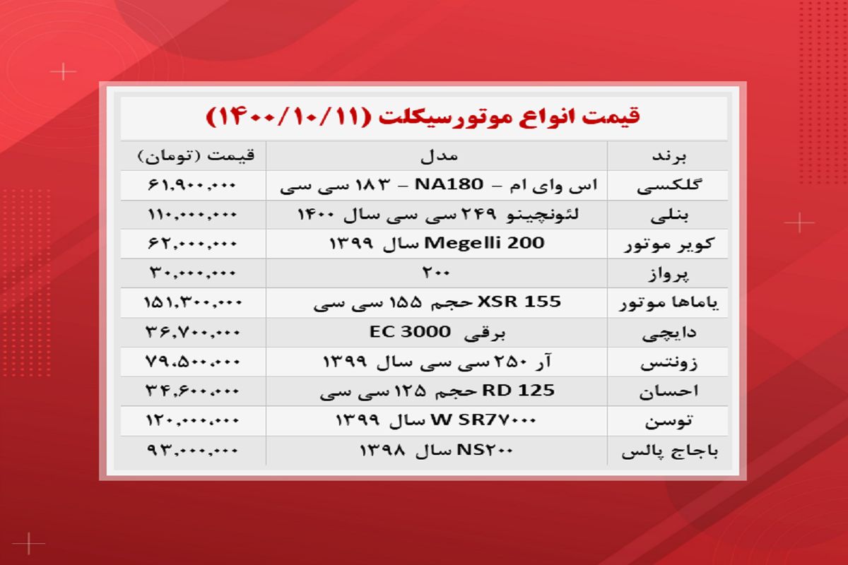 آخرین قیمت انواع موتورسیکلت در بازار+ جدول