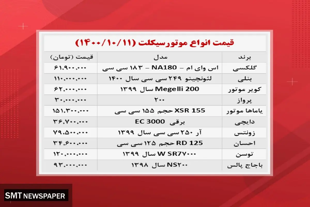 آخرین قیمت انواع موتورسیکلت در بازار+ جدول