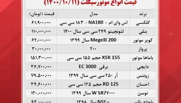 آخرین قیمت انواع موتورسیکلت در بازار+ جدول