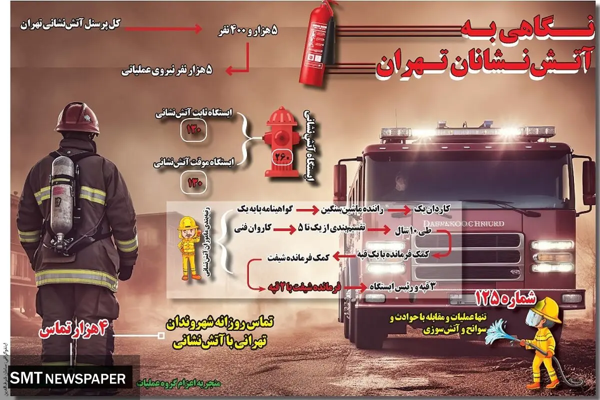 نگاهی به آتش نشانان تهران