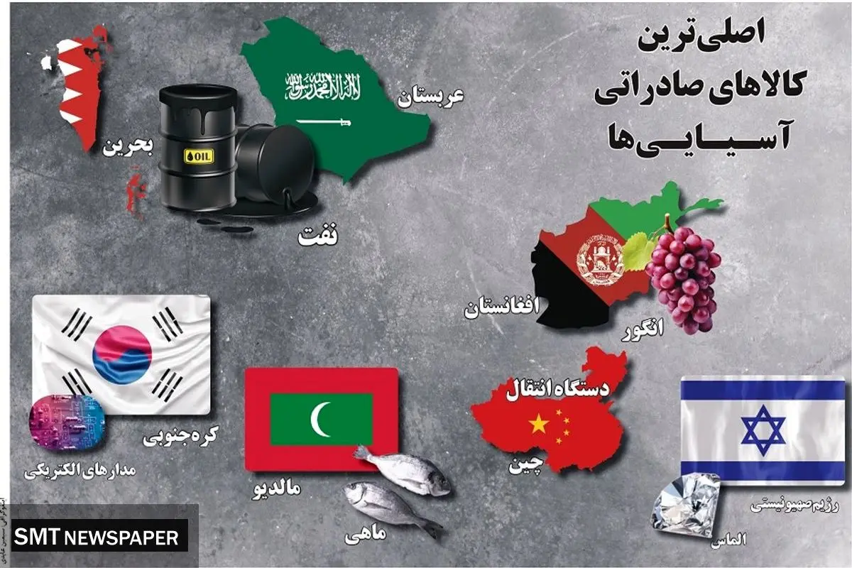 اصلی ترین کالاهای صادراتی آسیایی ها