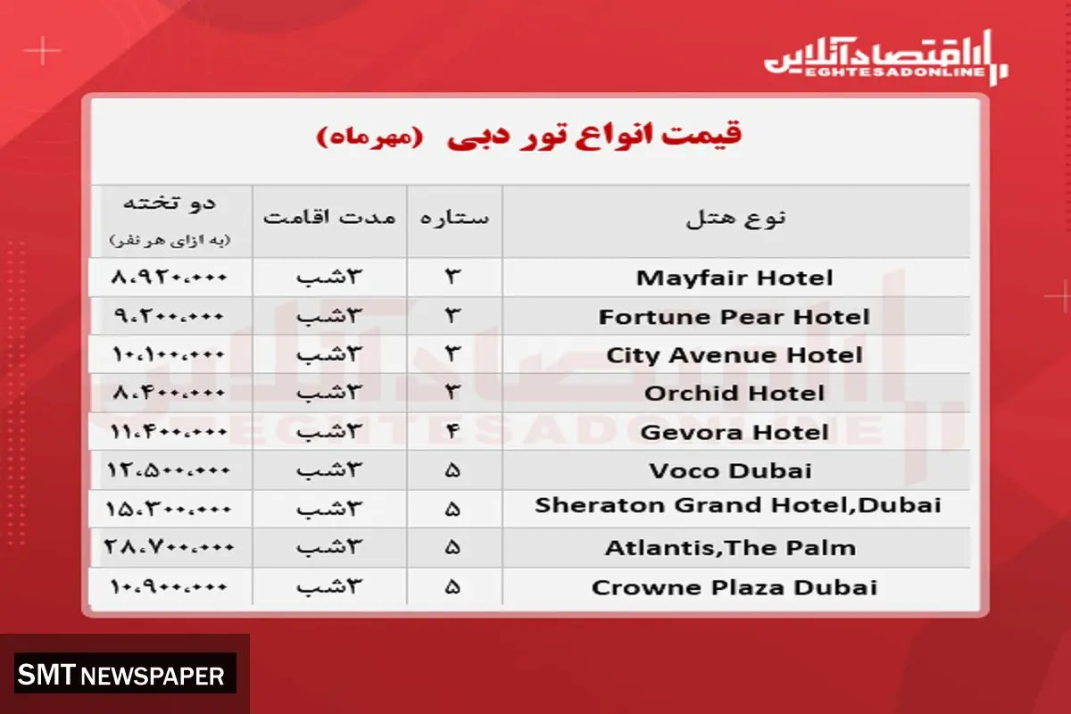 قیمت جدید تور دبی (۲۲ مهر )