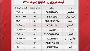 قیمت تلویزیون‌ ۵۰ اینچ در بازار + جدول