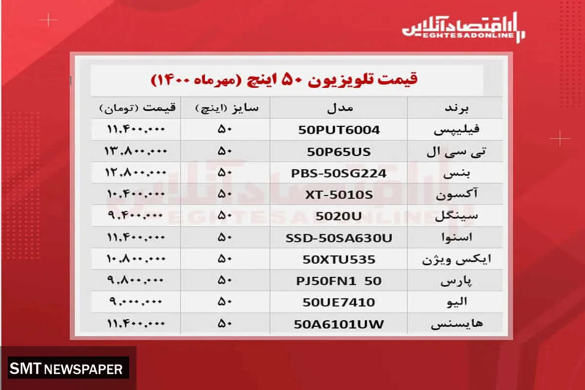 قیمت تلویزیون‌ ۵۰ اینچ در بازار + جدول