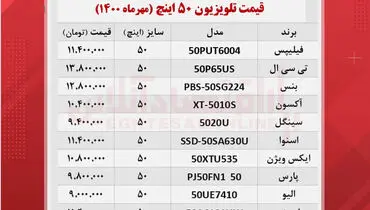 قیمت تلویزیون‌ ۵۰ اینچ در بازار + جدول