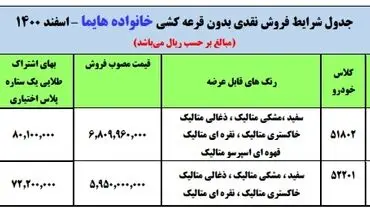 فوری / فروش فوق العاده بدون قرعه کشی ایران خودرو + جزییات