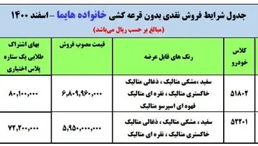 فوری / فروش فوق العاده بدون قرعه کشی ایران خودرو + جزییات