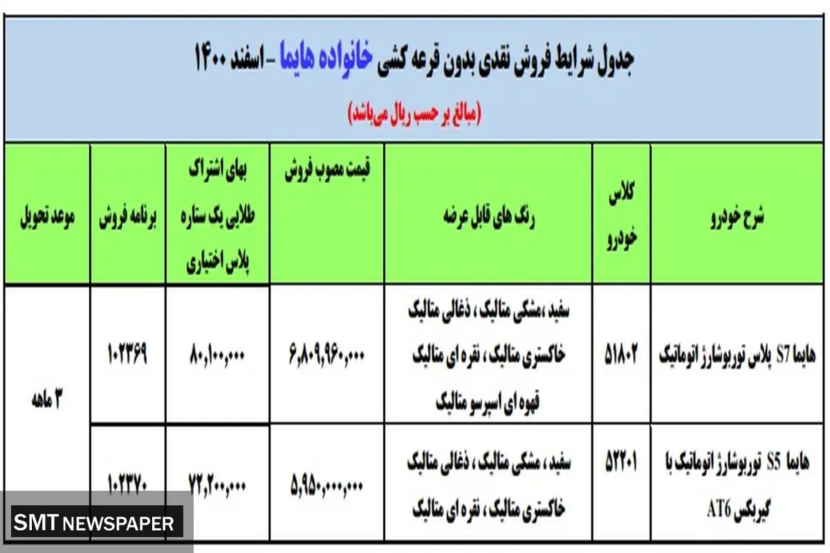 فوری / فروش فوق العاده بدون قرعه کشی ایران خودرو + جزییات