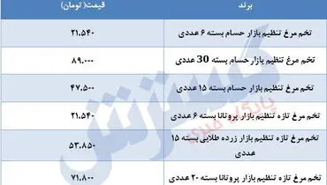 قیمت تخم مرغ در بازار + جدول
