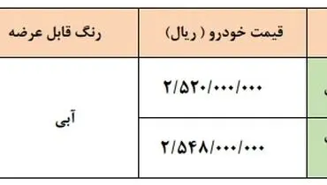 طرح جدید فروش فوری محصولات زامیاد + جدول