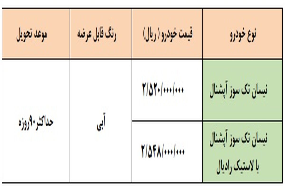 طرح جدید فروش فوری محصولات زامیاد + جدول