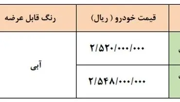 طرح جدید فروش فوری محصولات زامیاد + جدول