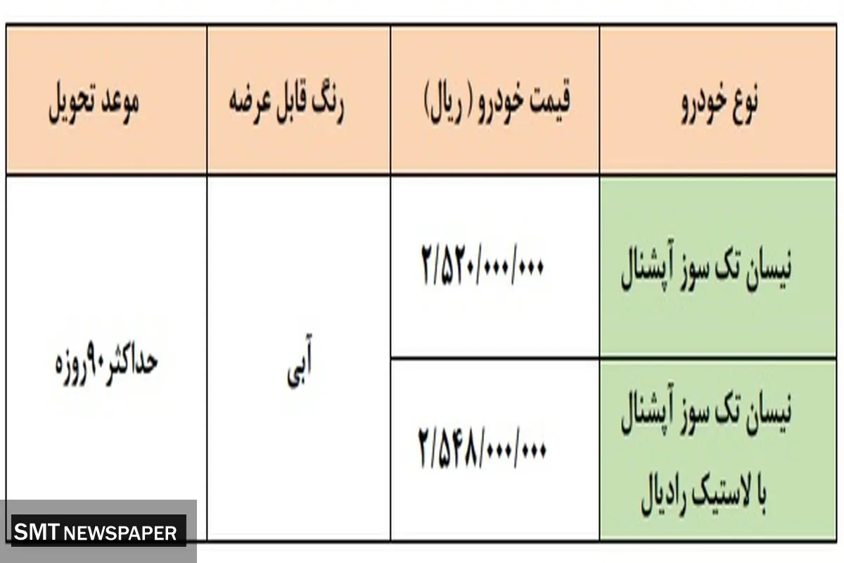 طرح جدید فروش فوری محصولات زامیاد + جدول